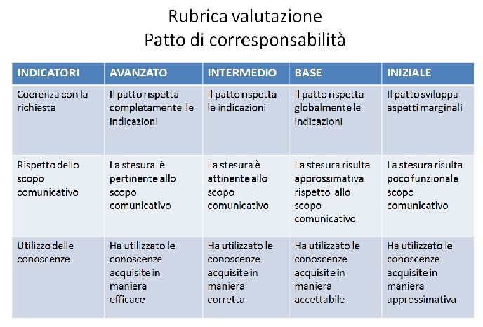 Cosa Sono Gli Obiettivi Specifici Di Apprendimento Obiettivi Specifici Di Apprendimento Scuola Primaria - maseith