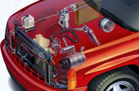 Image result for working of ac of car