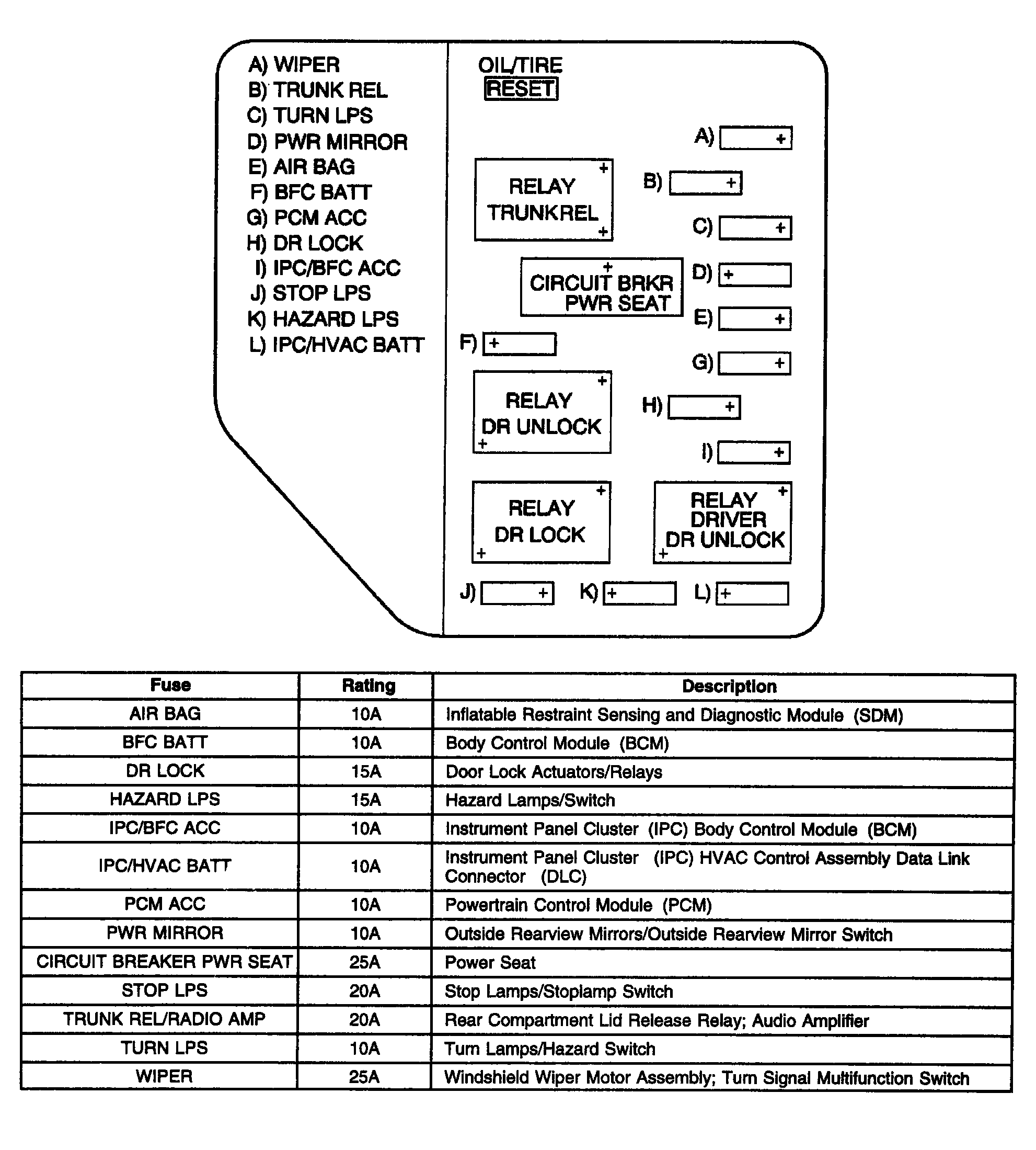 2002 Oldsmobile Bravada Fuse Diagram