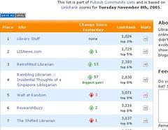 PubSub linkrank 8 nov 05