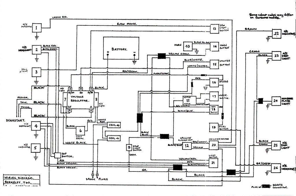 Furrow Blog  Electrical Wiring Diagram