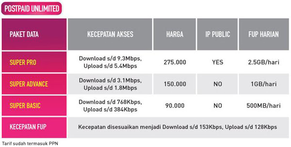 smartfren-postpaid