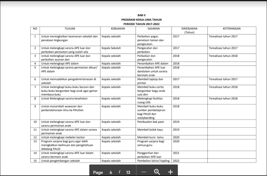 Contoh Tugas Terstruktur Dan Tidak Terstruktur Matematika Sd Id Aplikasi