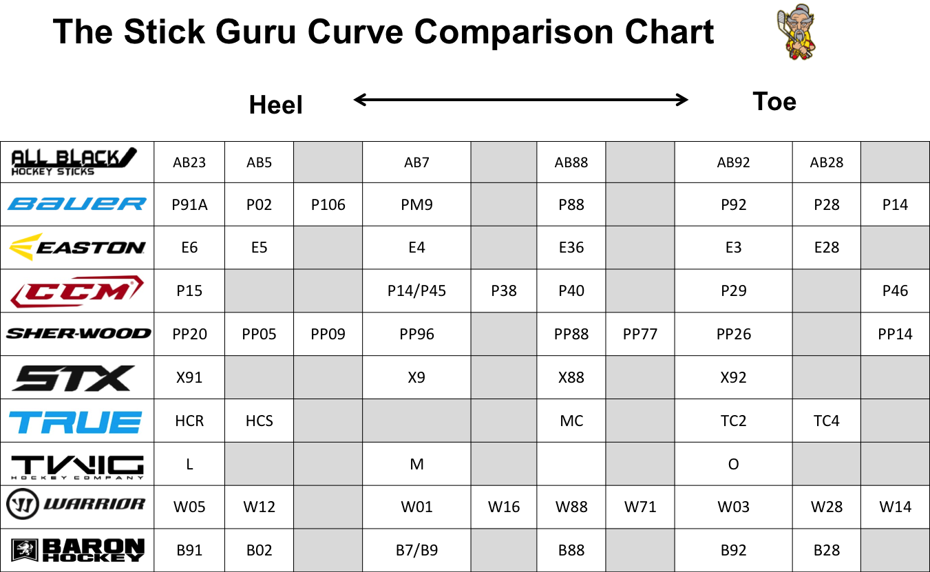 Ccm Stick Size Chart