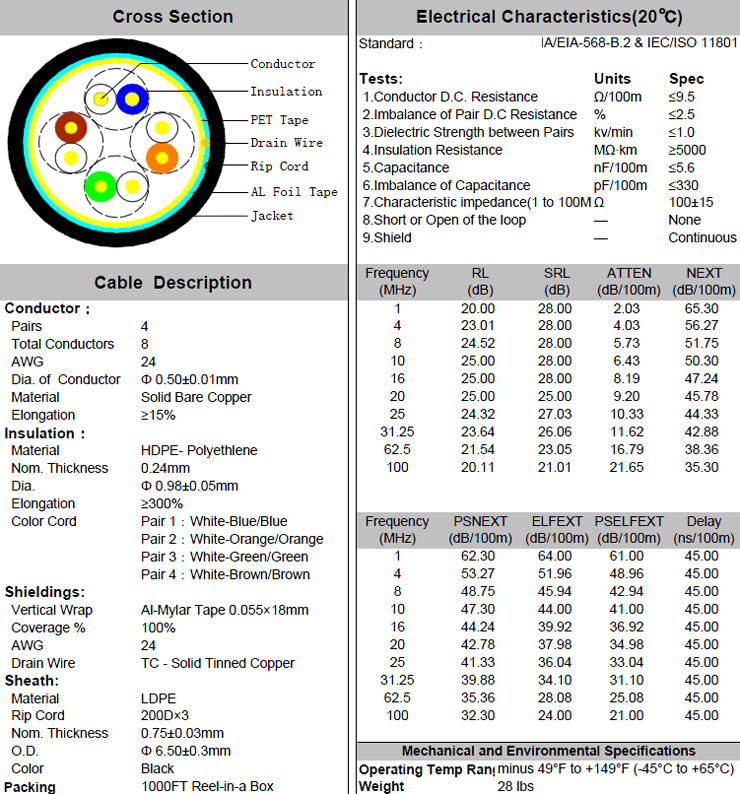 Cat 5e Cable Wiring Diagram