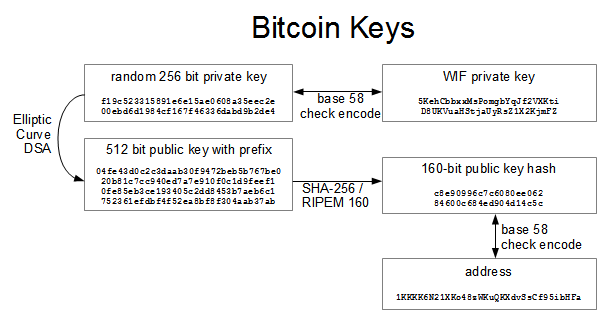 legit bitcoin generatorius bitcoin qr kodas privatus raktas