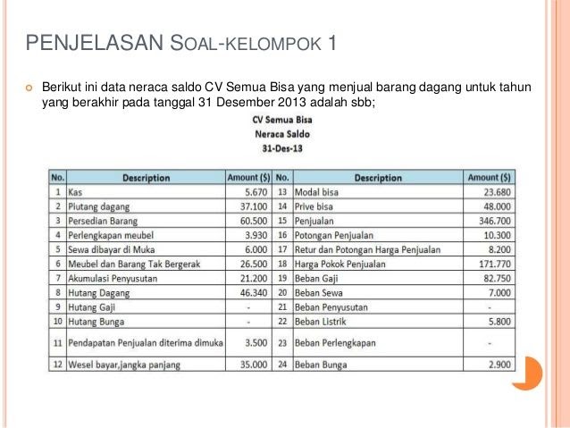 Contoh Soal Wesel Bayar Jangka Panjang SOALNA