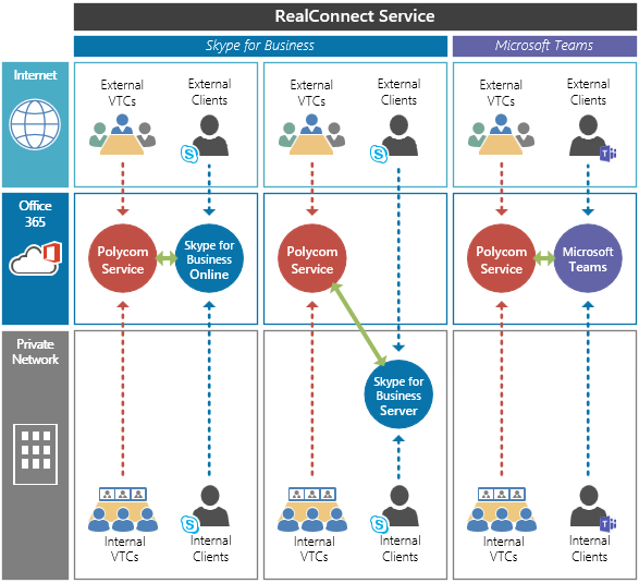34 Video Conferencing Setup Diagram - Wiring Diagram Database
