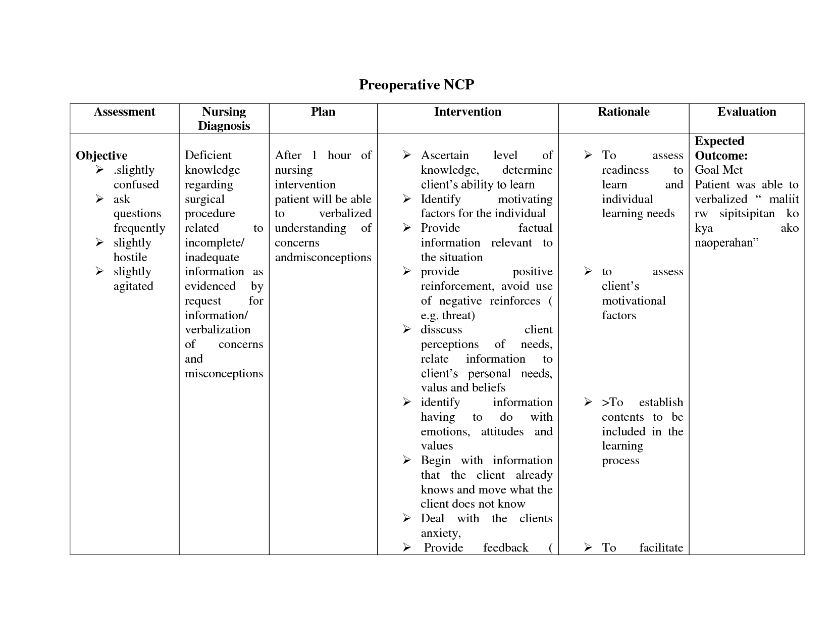 nanda nursing diagnosis care plans examplesEPWL