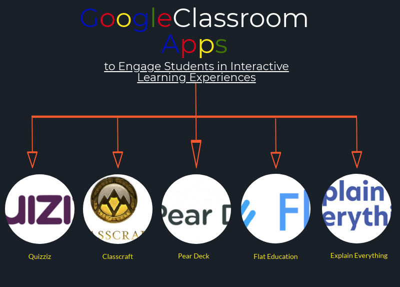 5 Google Classroom Apps to Engage Students in Interactive Learning Experiences