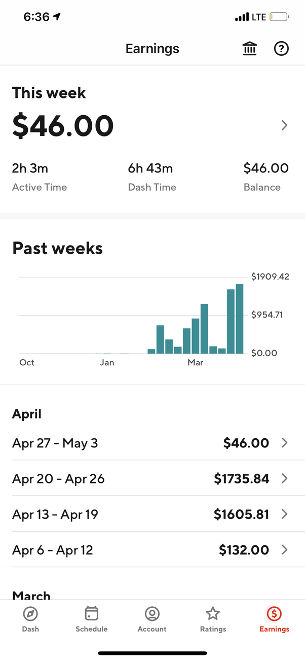 How much does a doordash driver make an hour