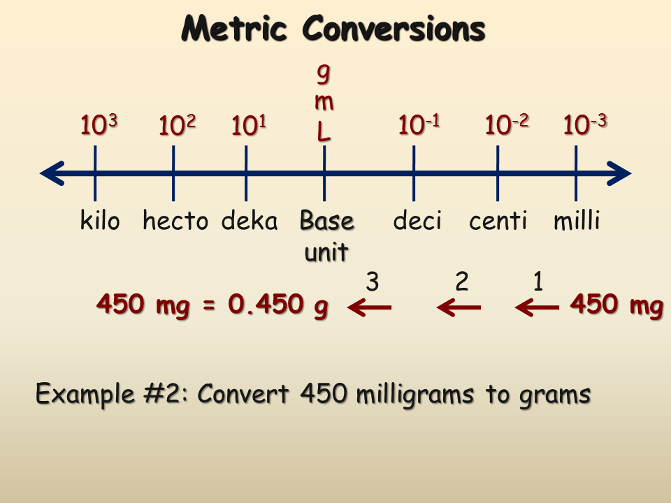 Convert mg to ml mg per ml how much cbd is in each bottle it 
