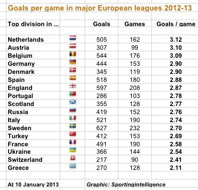 Most Common Soccer Score Football Team Epl Goal Scorers 2015