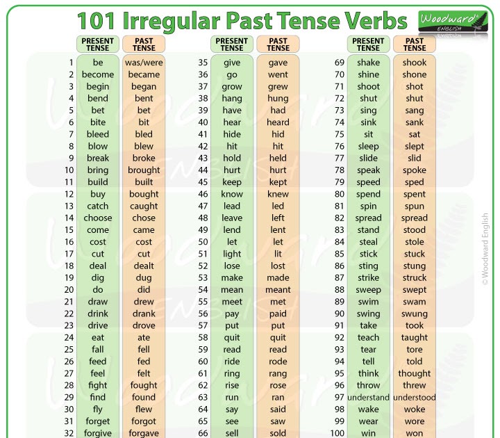 Aislamy Irregular Past Form Of Verbs