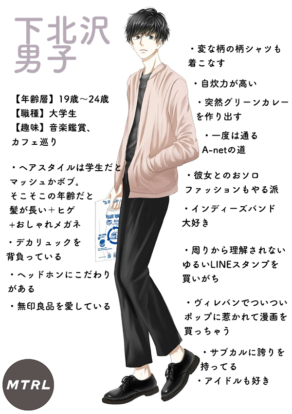 あなたの髪型 ユニークマッシュ ヘア マッシュ メンズ イラスト