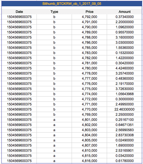 Data master hk togelers 2018
