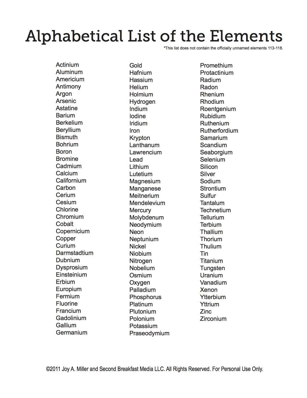 14 Names And Symbols Of Elements In Alphabetical Order