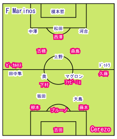 Field-vs-F-Marinos-05-2.gif