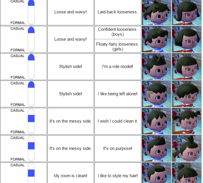 Acnl Face Style Guide Acnl Face Guide - The Art of Images