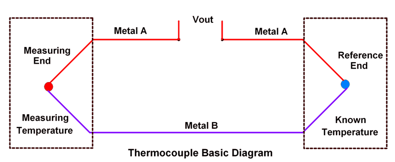 Sơ đồ cơ bản Thermocouple