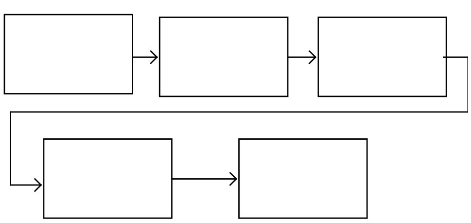 Image result for thinking maps