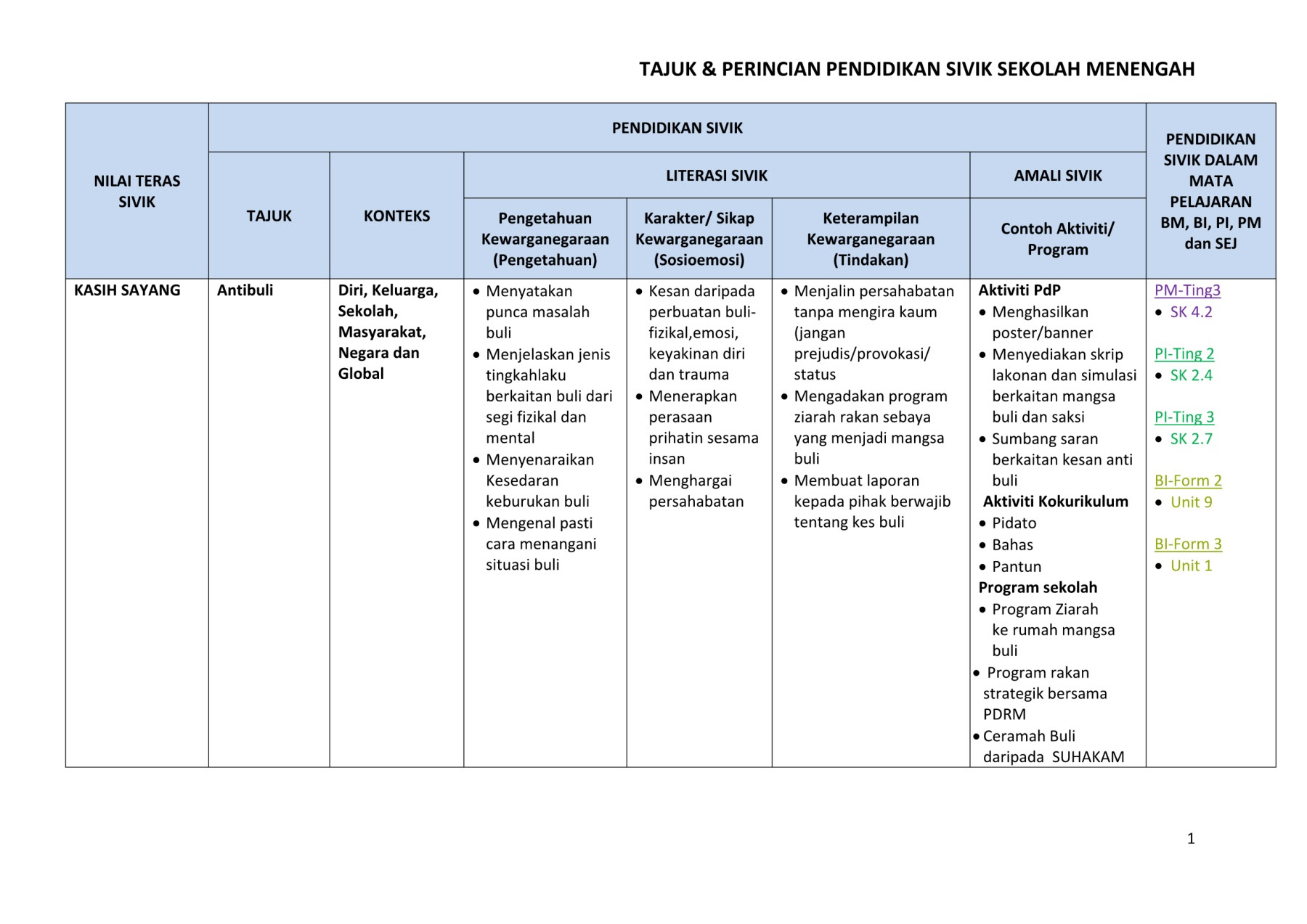 Free Gambar Pendidikan Sivik Pontian Pages 1 44 Text Version Anyflip Terkeren oleh Cikimm.com