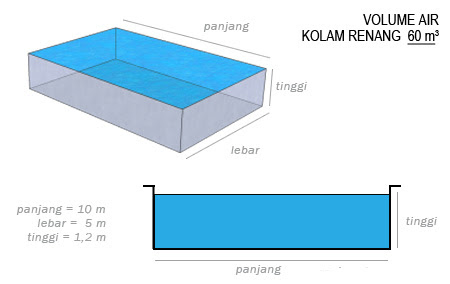 Pertama kali bil air rumah melebihi RM100 Punca yang amat Pertama kali bil air rumah melebihi RM100 Punca yang amat