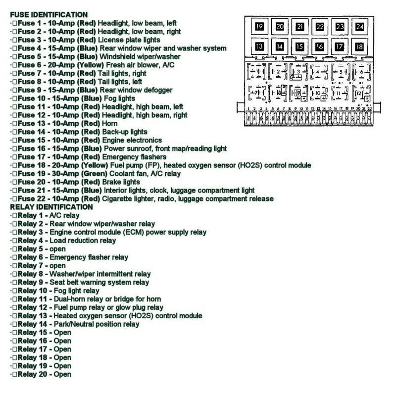 Seat Ibiza Mk2 Fuse Box Diagram