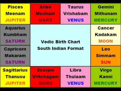 vedic astrology signs dates