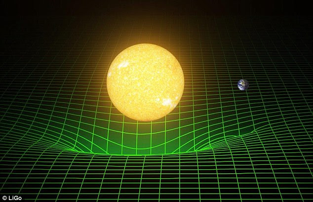 How our sun and Earth warp space and time, or spacetime, is represented here with a green grid, as  described Albert Einstein in his General Theory of Relativity in 1916