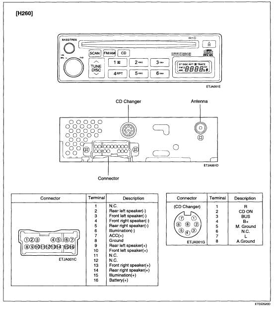 X3 Radio Wiring Diagram 2004 Bmw X3 Wiring Diagram 2003