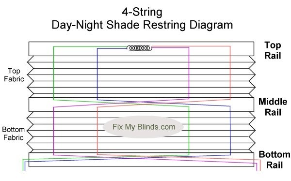 28 4 String Day Night Shade Diagram - Wiring Diagram List
