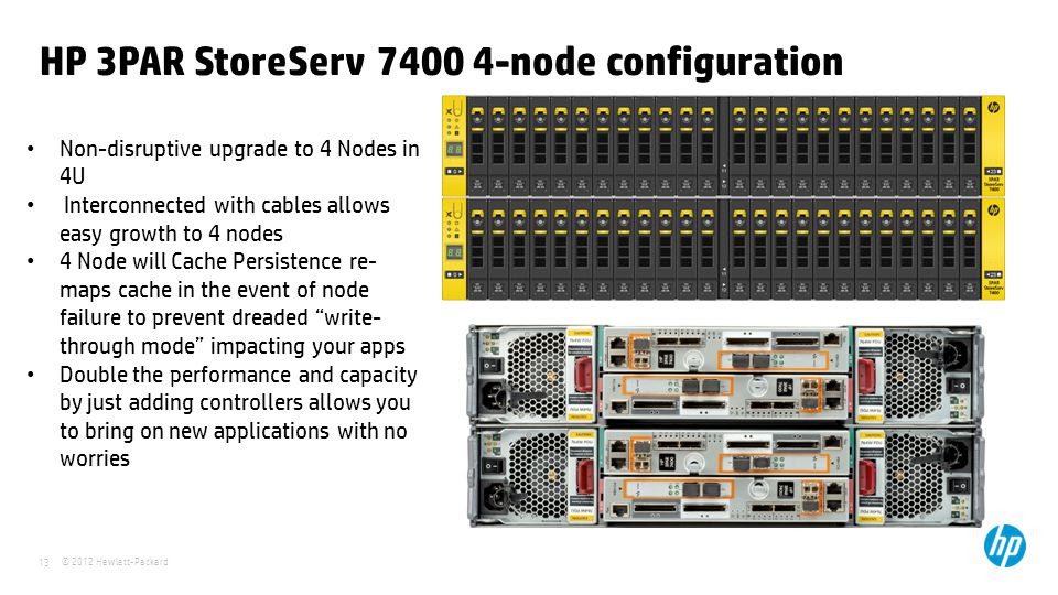 50 Hpe 3par 8000 人気のファッショントレンド