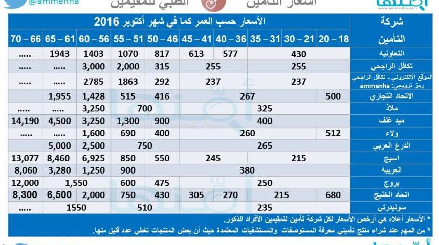 أسعار ملاذ للتامين