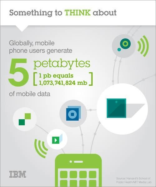 Mobile data