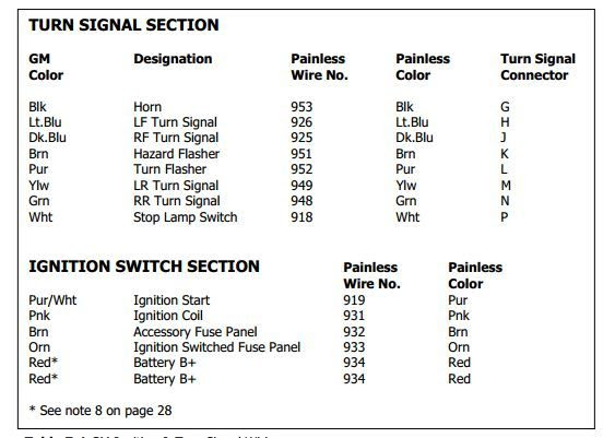 Wiring Diagram Gallery: Gm Brake Light Switch Wiring Diagram