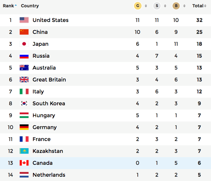 Olympic Medals By Country Obhtmz3ihyxztm