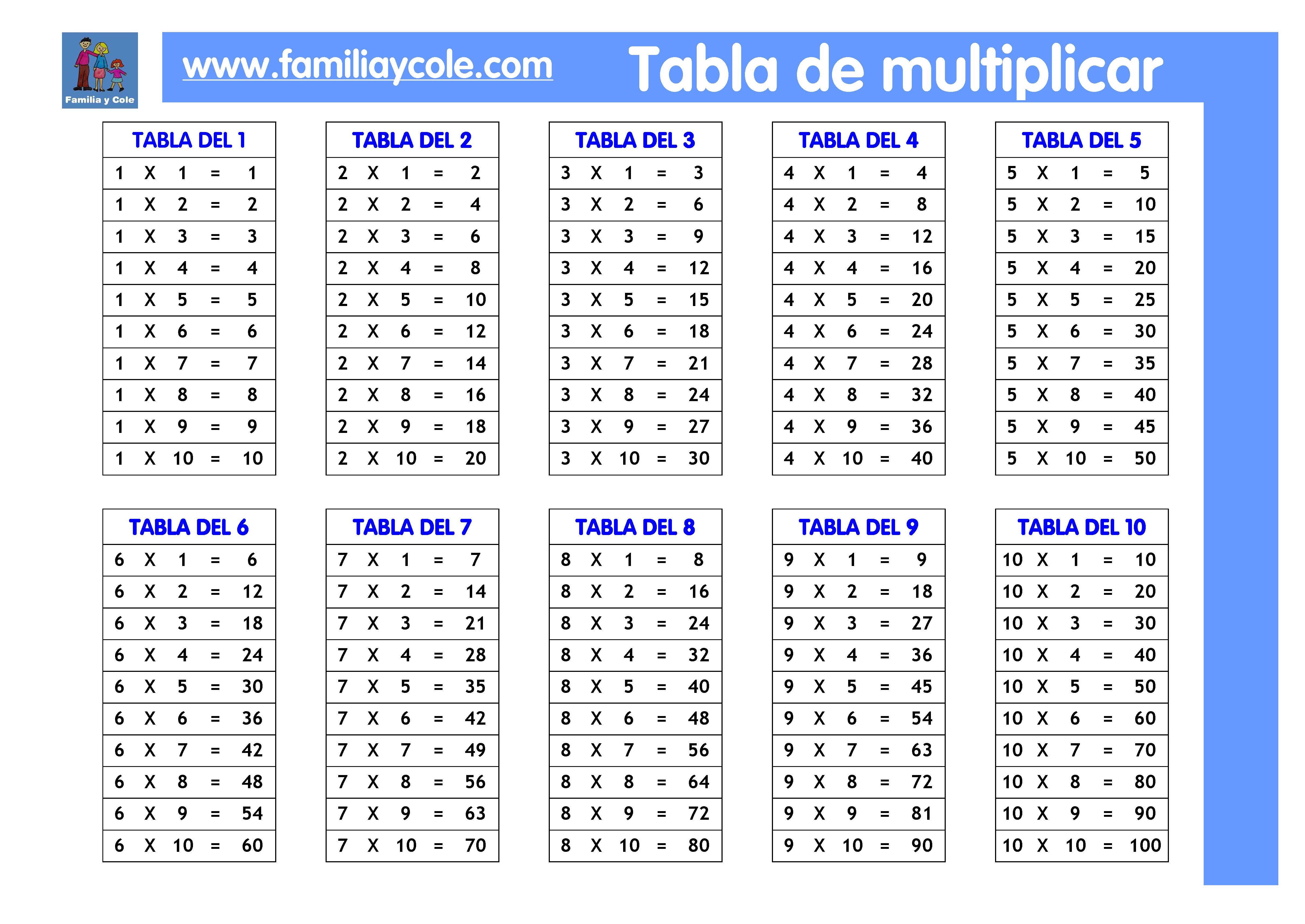 Tabla De Multiplicar Image King