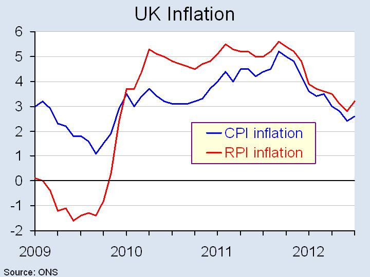 Inflation Calculator Uk Rpi UK Inflation CPI Slumps to 4.1 Whilst