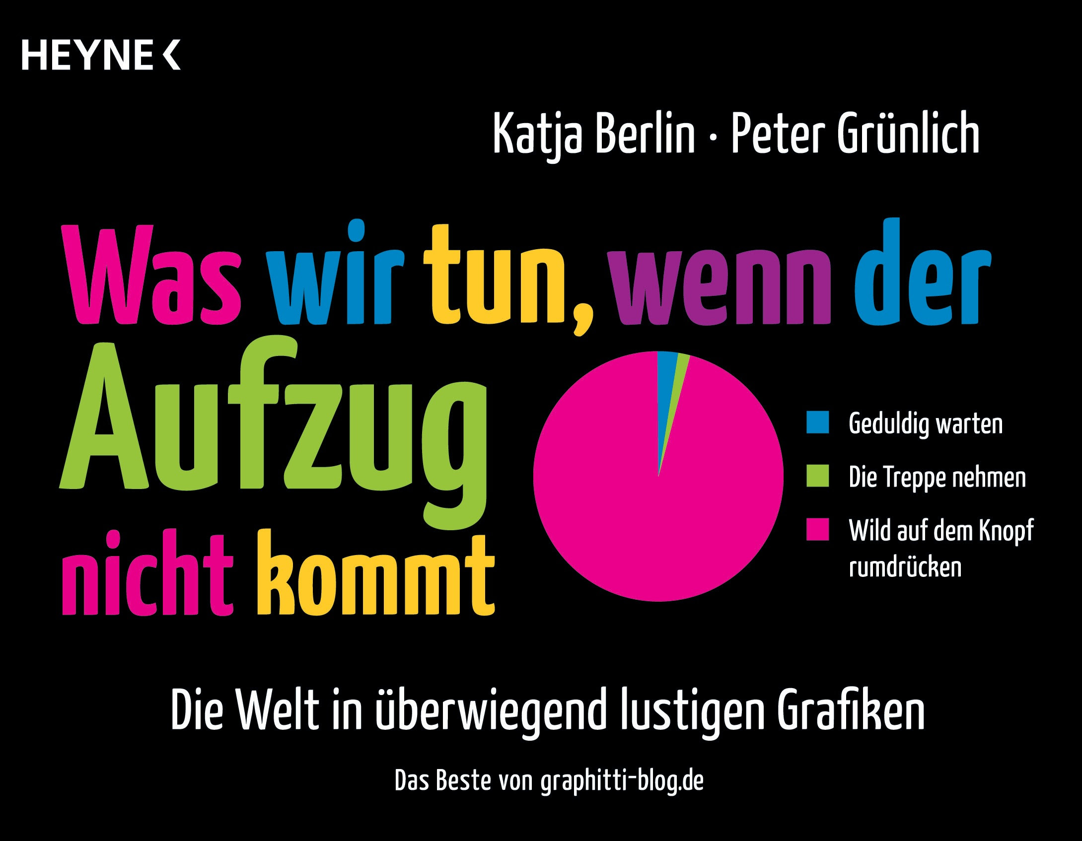 Süße Sprüche (nicht Kitschig)
