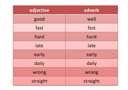 4 write the adverbs