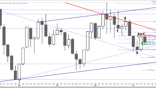 forex waluty