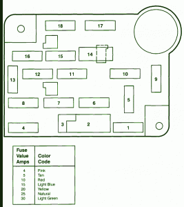 1995 E150 Fuse Box - Wiring Diagram Schema