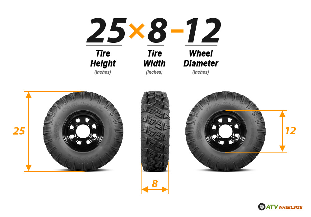 Speedway Motor: How Is Tire Size Measured
