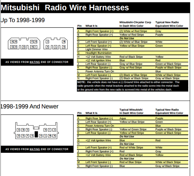 2015 Mitsubishi Lancer Radio Wiring Diagram - Wiring Diagram Schemas