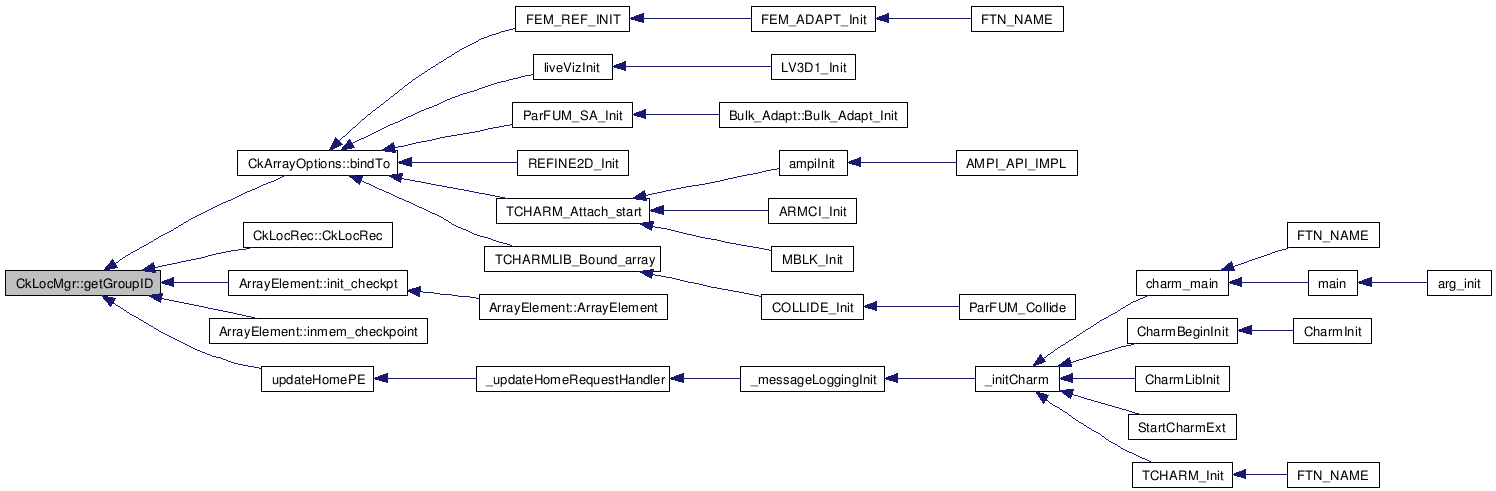 Iterate Through Unordered Map - Maps Model Online