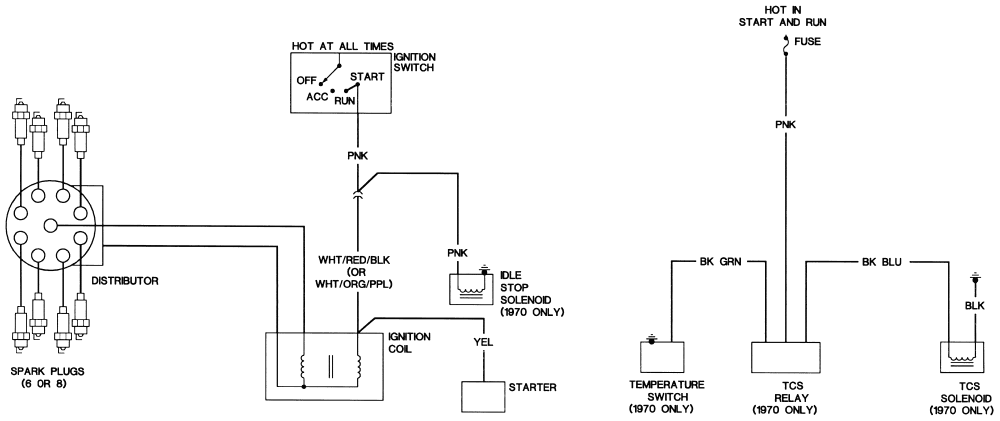 350 Chevy Engine Wiring Diagram 1983 - Wiring Diagram Networks