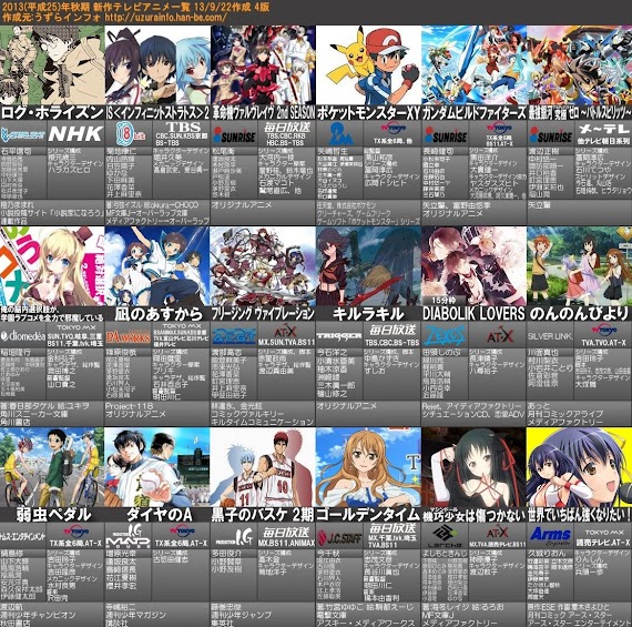 ひどい 14 年 アニメ 一覧 がじゃなたろう