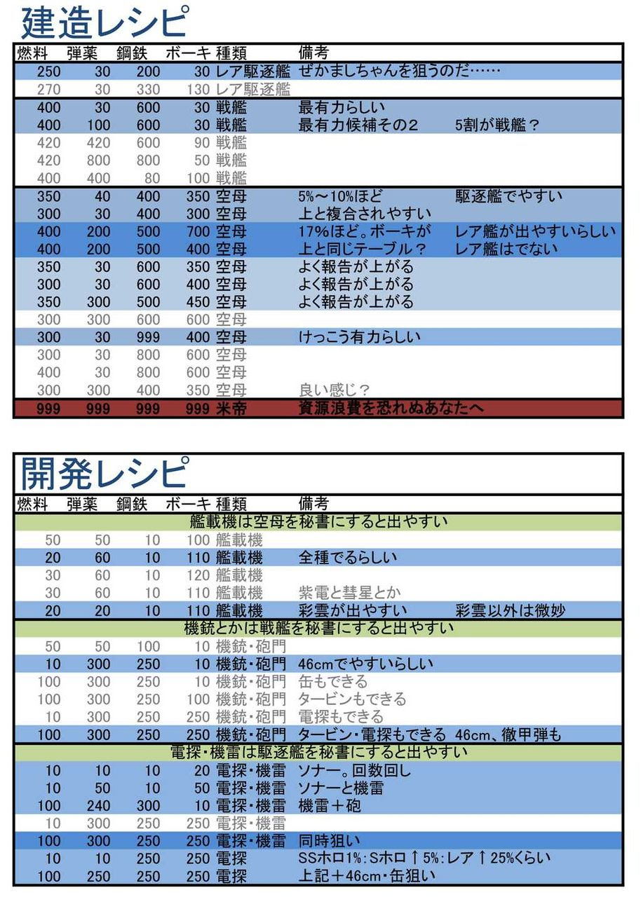 艦 これ 航空機 レシピ 500 トップ画像のレシピ