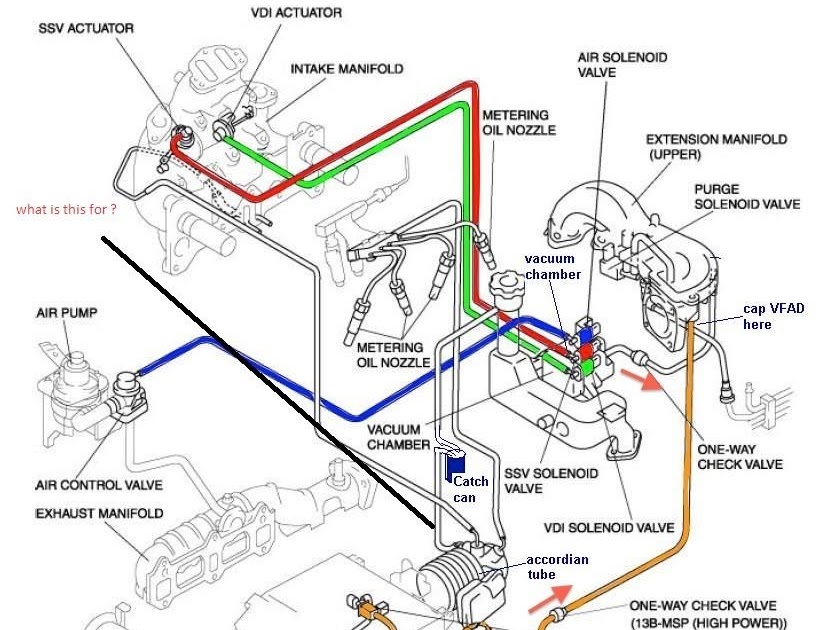 Mazda Rx8 Vacuum Diagram - Wiring Diagram Schemas